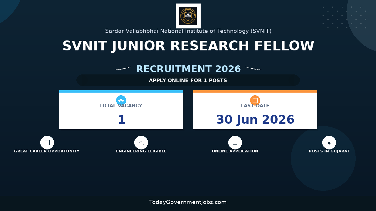 SVNIT Junior Research Fellow Recruitment 2026 - Apply Online
