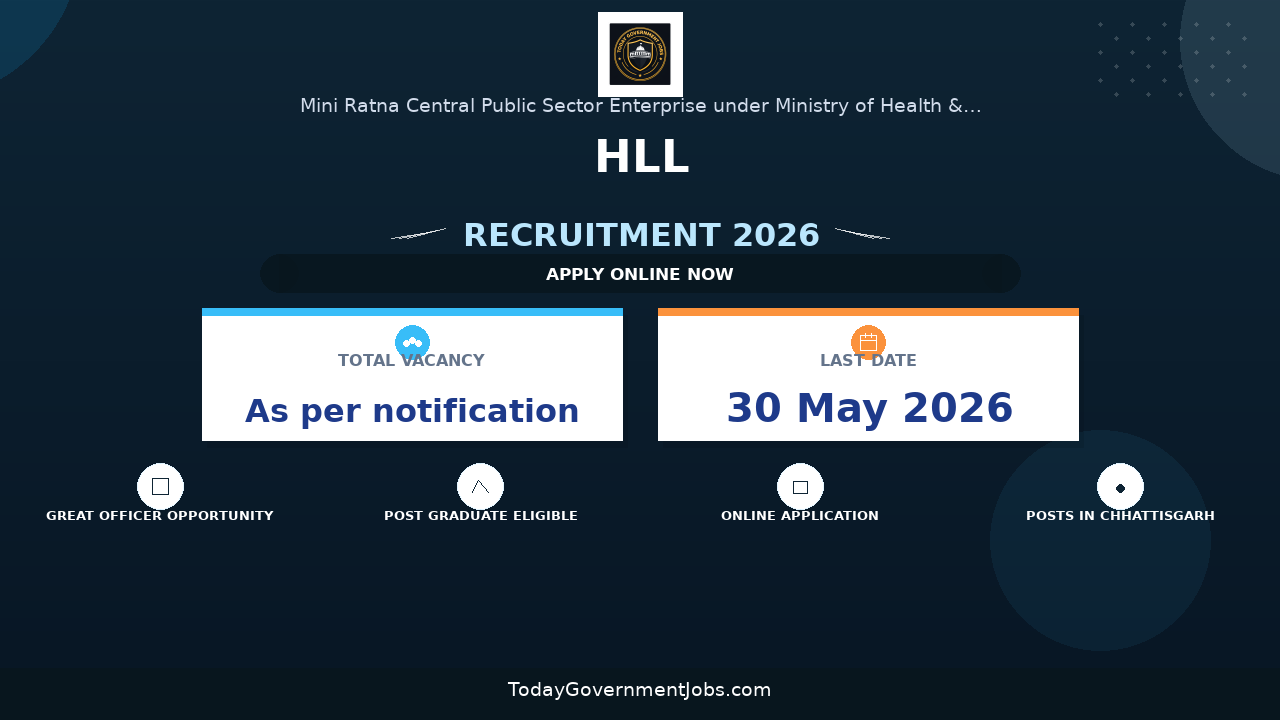 HLL Recruitment 2026 – Walk in for HR Officer, Lab Technician and More Posts