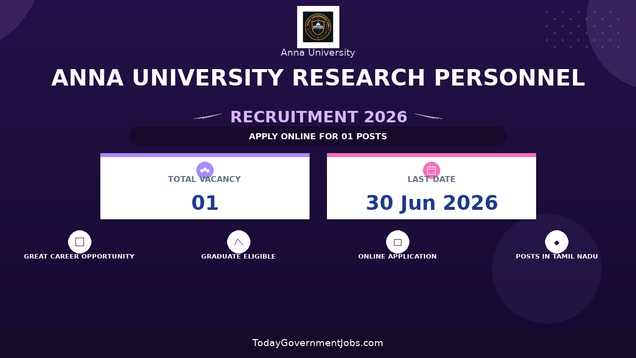Anna University Research personnel Recruitment 2026 - Apply Online