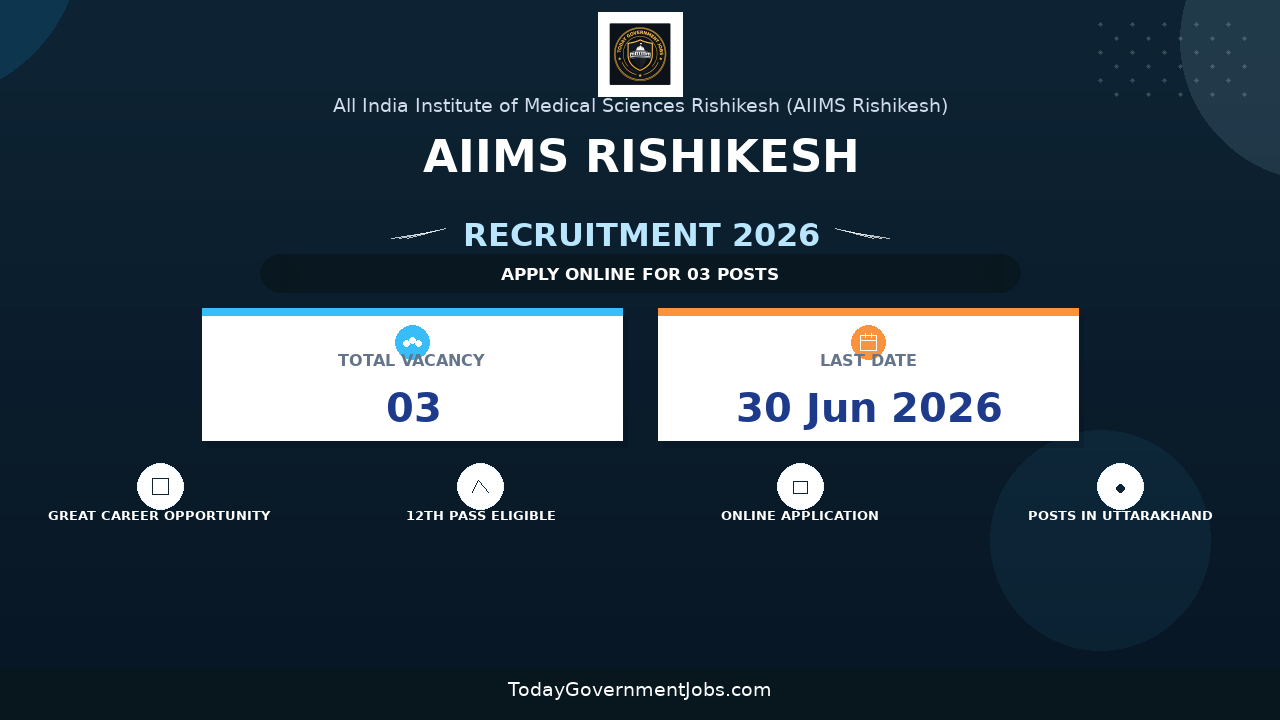AIIMS Rishikesh Recruitment 2026 - Apply Online for DEO and and Project Coordinator Posts
