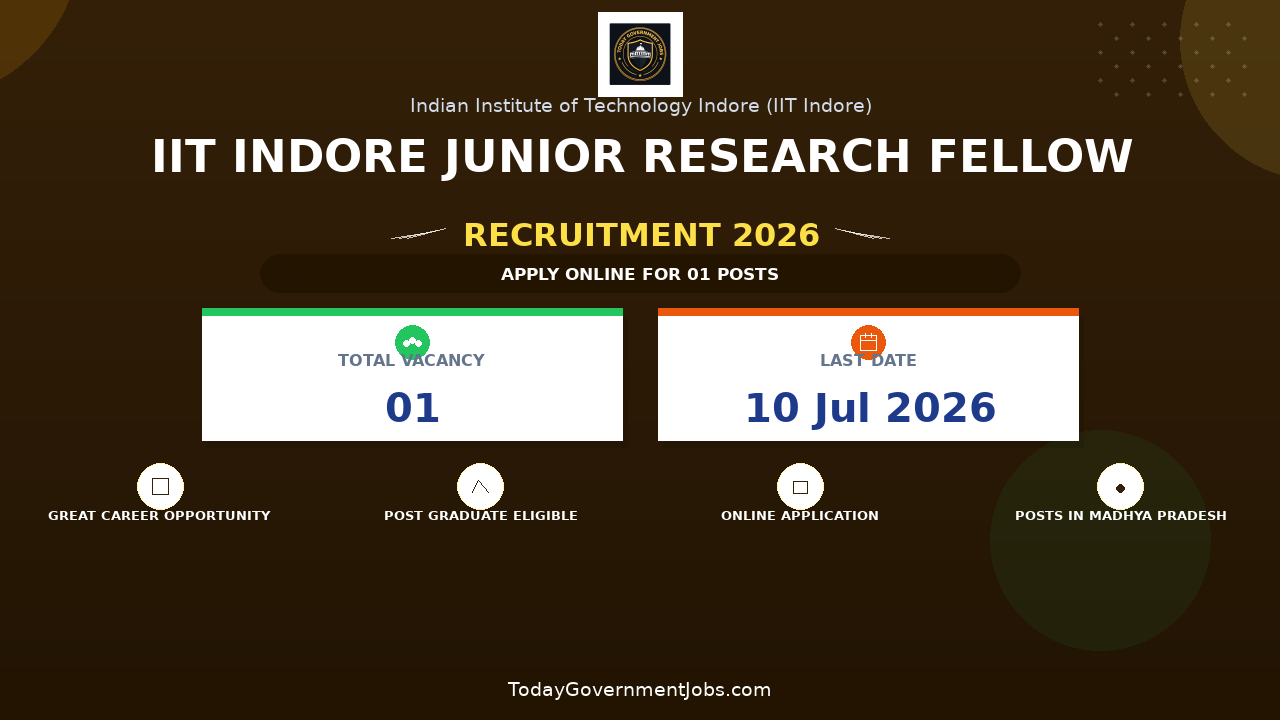 IIT Indore Junior Research Fellow Recruitment 2026 - Apply Online