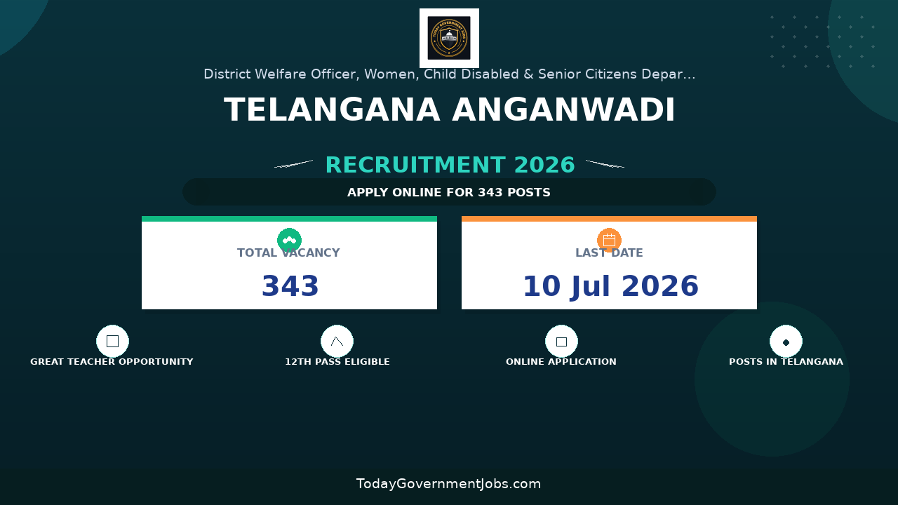 Telangana Anganwadi Recruitment 2026 Notification Out - Apply Online for 343 Anganwadi Teacher & Helper Posts in Nalgonda District