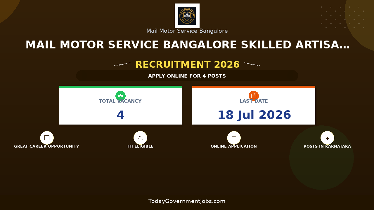Mail Motor Service Bangalore Skilled Artisans Recruitment 2026 - Apply Offline for Painter, Carpenter and More Posts