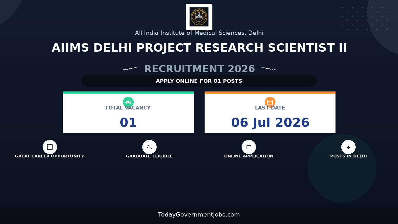AIIMS Delhi Project Research Scientist II Recruitment 2026 - Apply Online