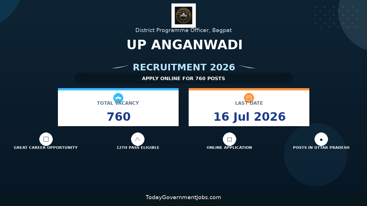 UP Anganwadi Recruitment 2026 - Apply Online for 760 Anganwadi Worker & Helper Posts in Bagpat, Kannauj District
