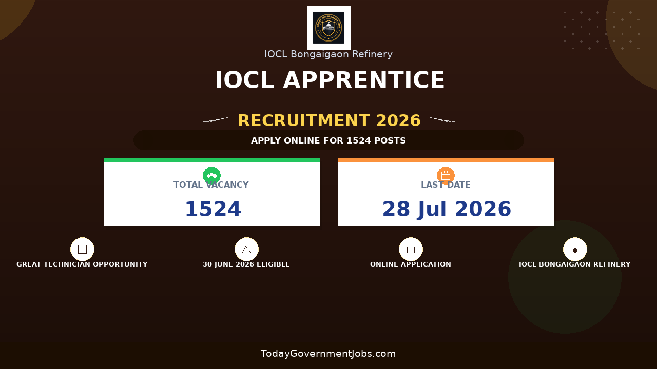 IOCL Apprentice Recruitment 2026 - Apply Online for 1524 Trade / Technician Apprentice Posts