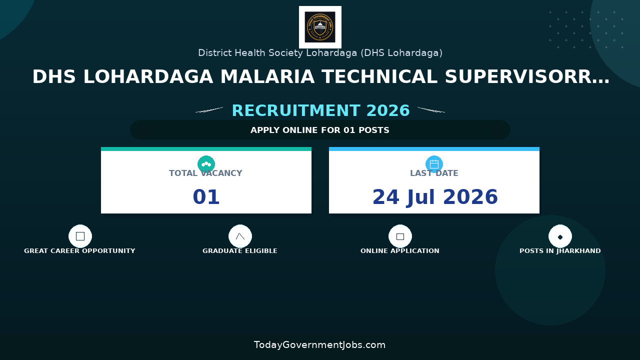 DHS Lohardaga Malaria Technical SupervisorRecruitment 2026 - Apply Offline