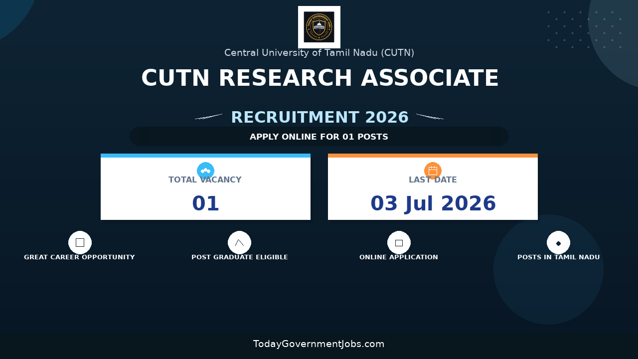 CUTN Research Associate Recruitment 2026 - Apply Online