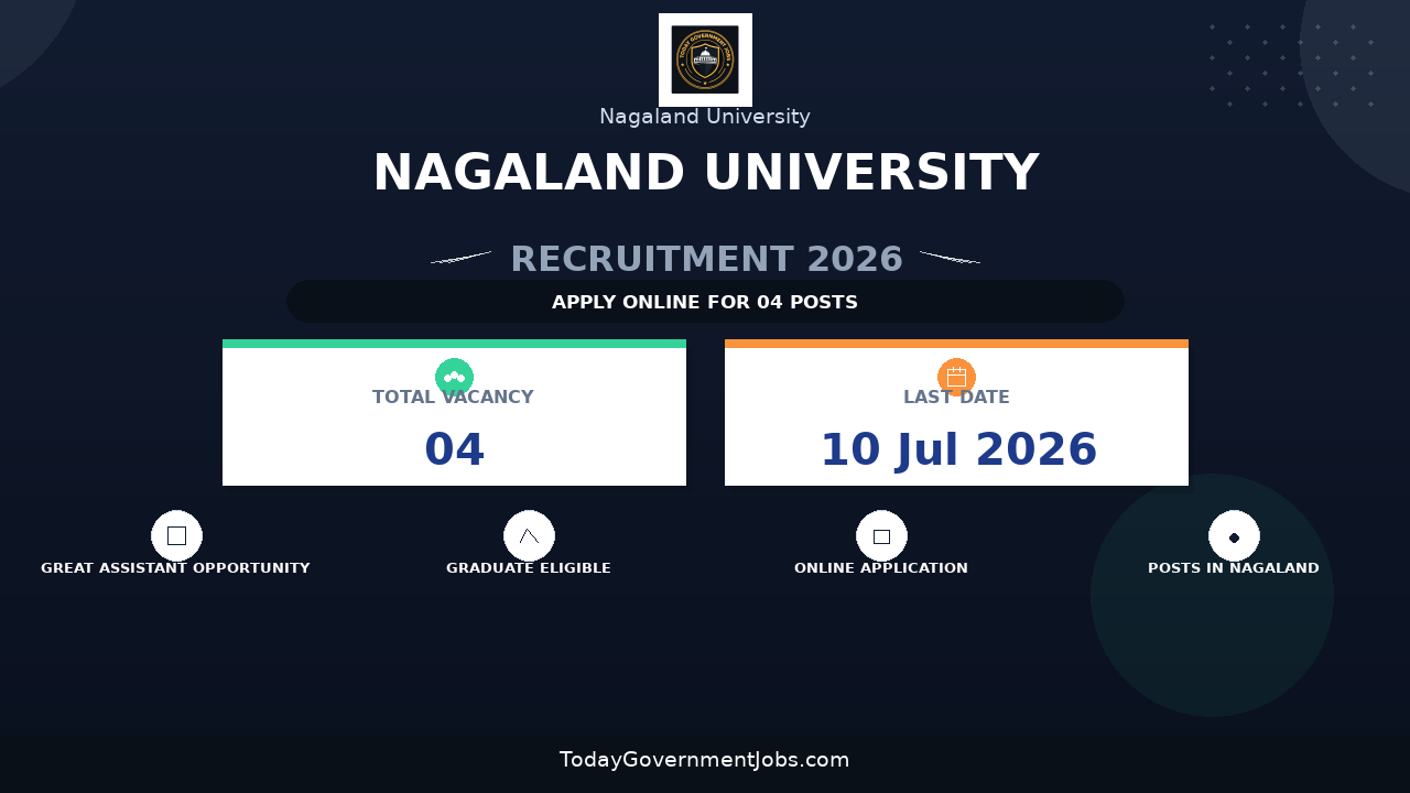 Nagaland University Recruitment 2026 - Apply Online for Research Assistant and Field Investigator Posts