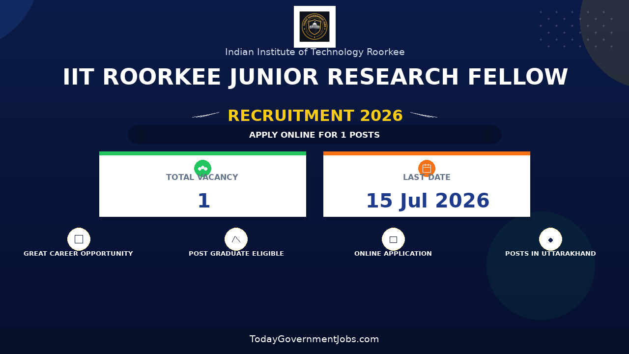 IIT Roorkee Junior Research Fellow Recruitment 2026 - Apply Offline