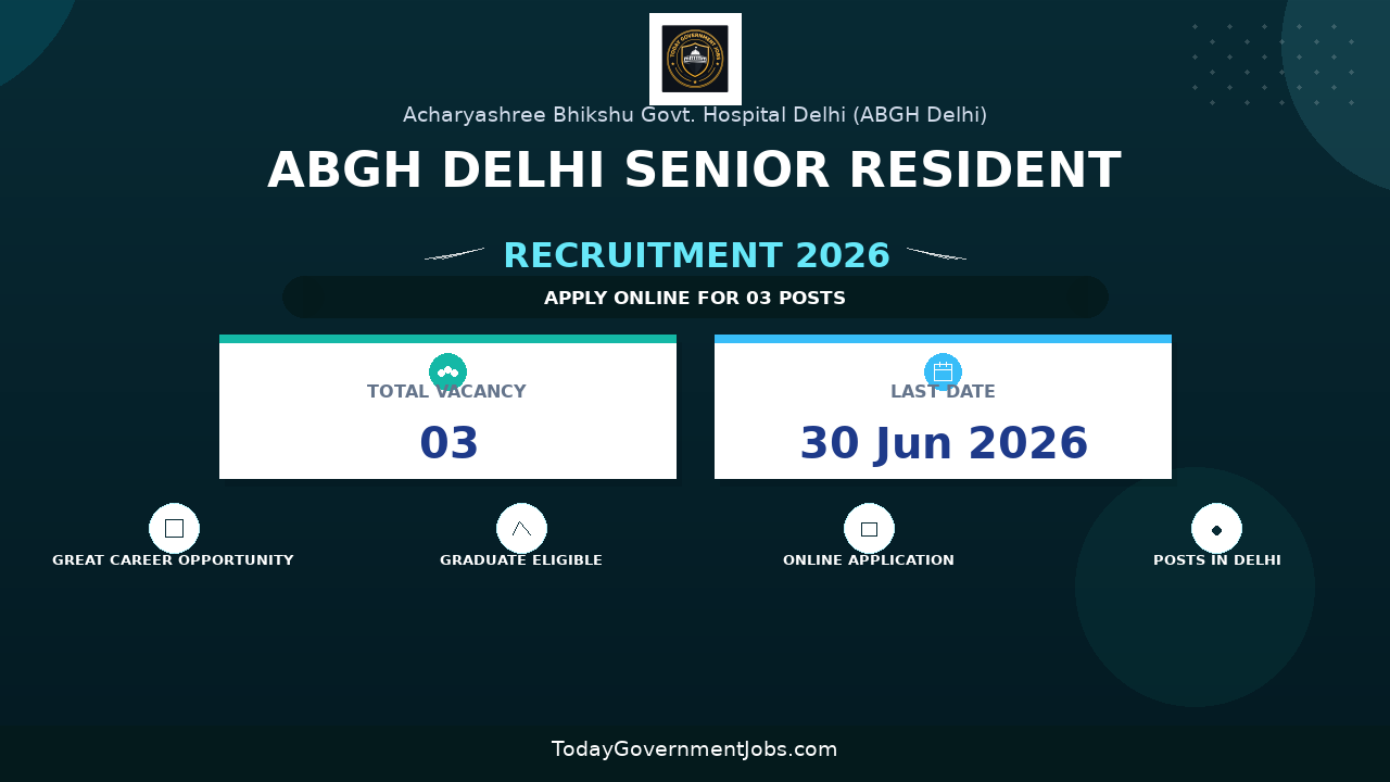 ABGH Delhi Senior Resident Recruitment 2026 - Walkin