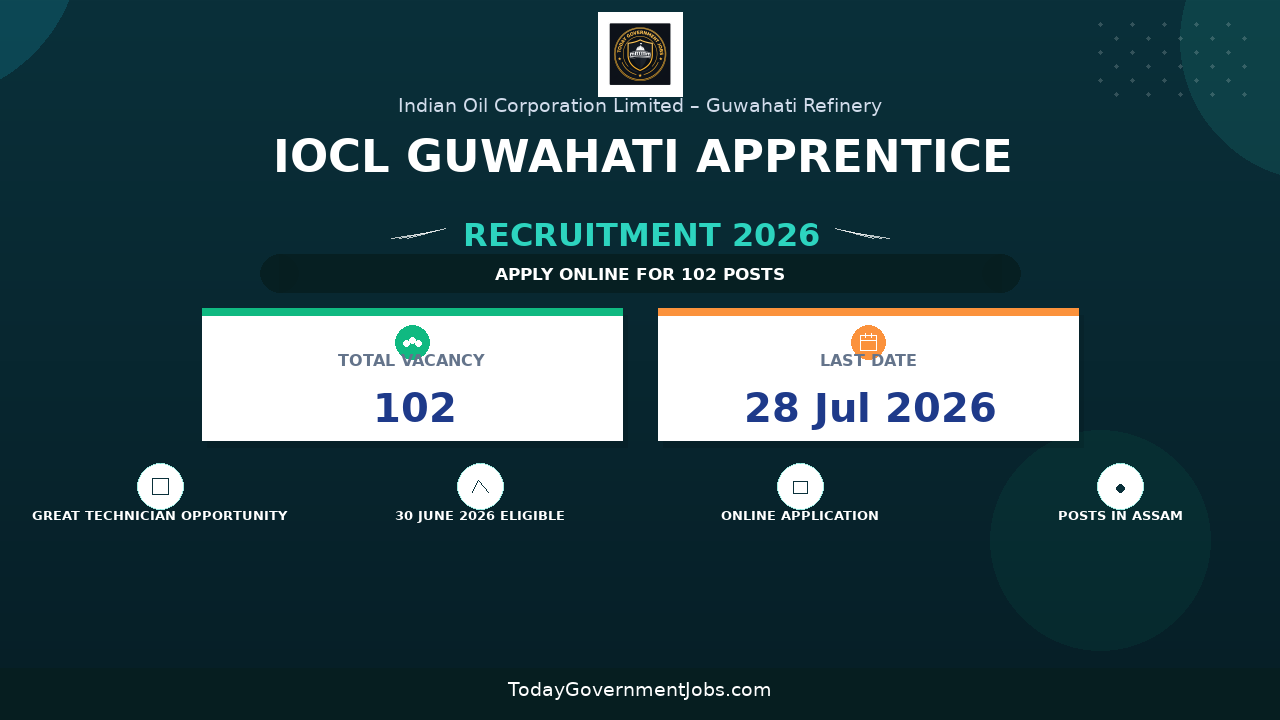 IOCL Guwahati Apprentice Recruitment 2026 - Apply Online for 102 Trade, Technician Apprentice Posts