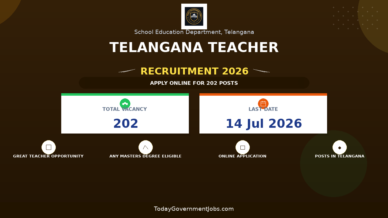 Telangana Teacher Recruitment 2026 (Short Notice) - Apply Online for 202 Posts