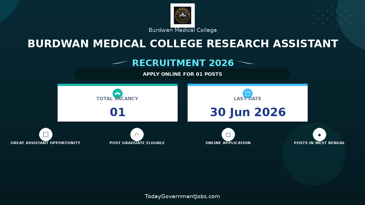 Burdwan Medical College Research Assistant Recruitment 2026 - Walkin