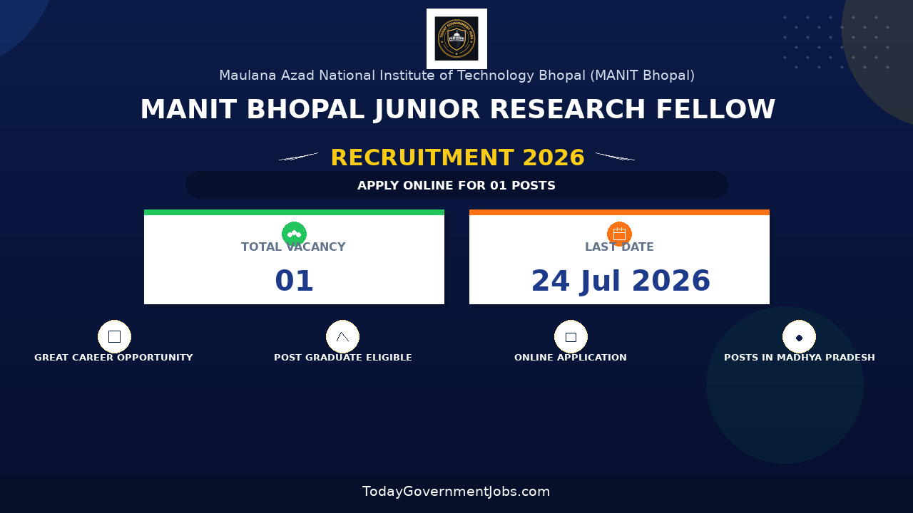 MANIT Bhopal Junior Research Fellow Recruitment 2026 - Walkin