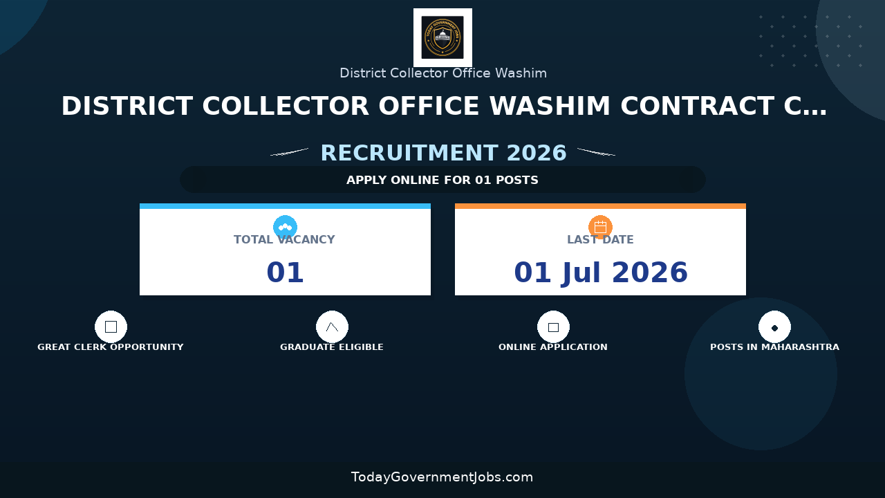 District Collector Office Washim Contract Clerk Recruitment 2026 - Apply Offline