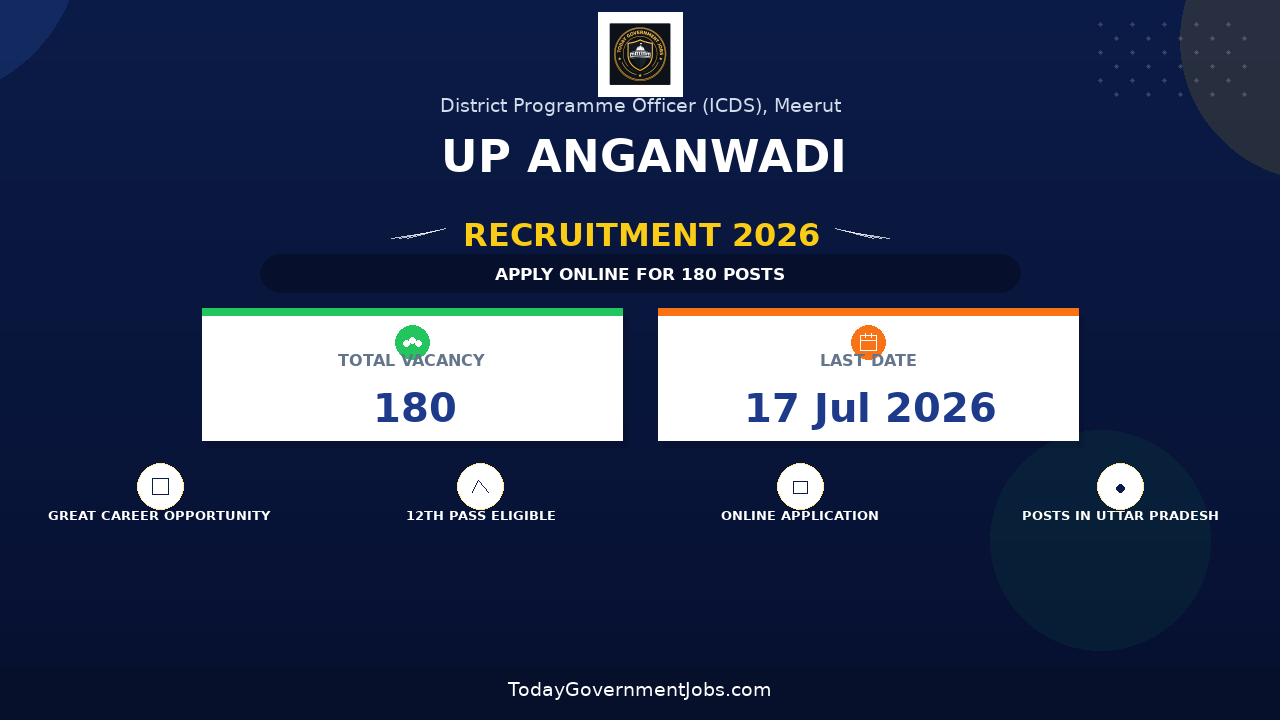UP Anganwadi Recruitment 2026 Notification Out - Apply Online for 180 Anganwadi Worker Posts in Meerut District