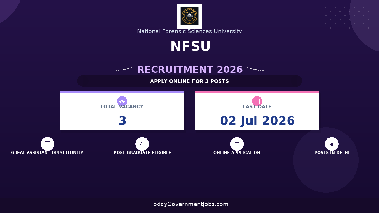 NFSU Recruitment 2026 - Walkin for Research Assistant and Field Investigator Posts