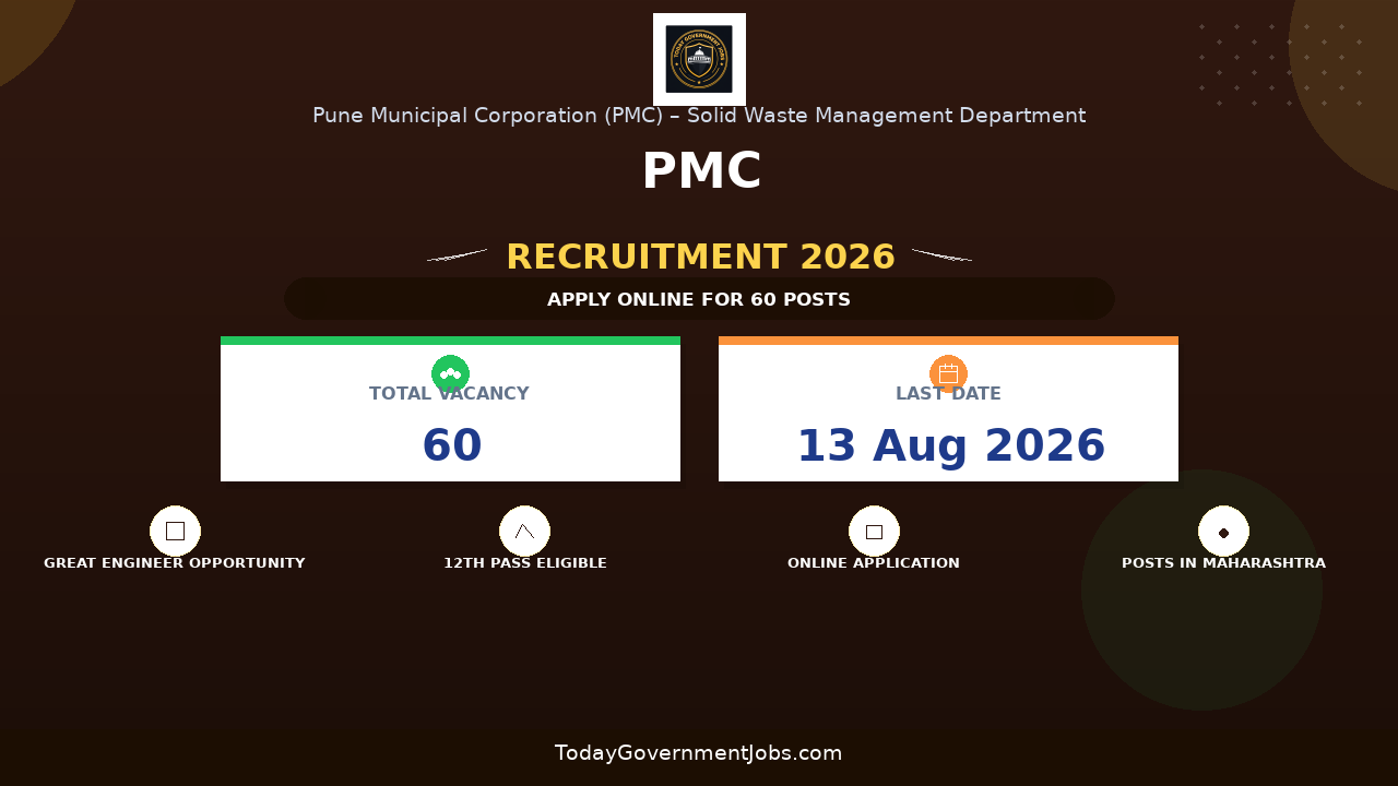 PMC Recruitment 2026 Notification Out - Apply Offline for 60 Junior Engineer & Health Inspector Posts