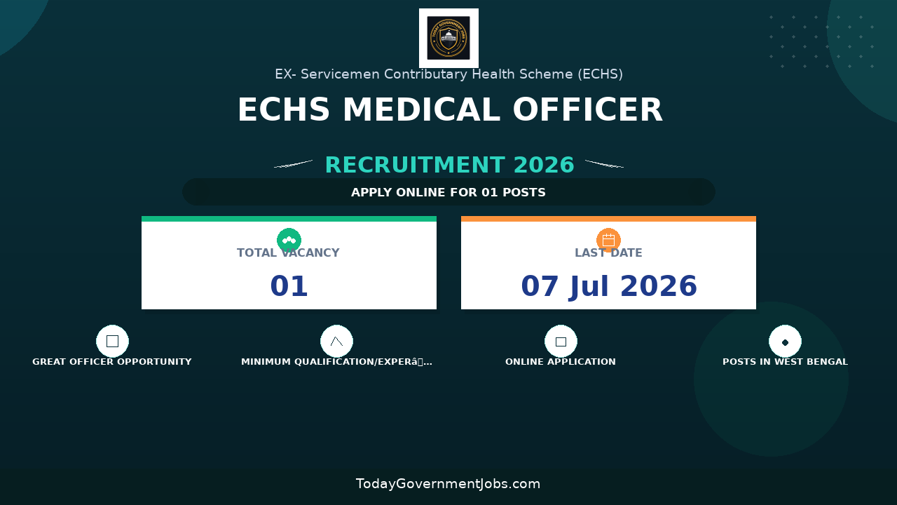 ECHS Medical Officer Recruitment 2026 - Apply Offline