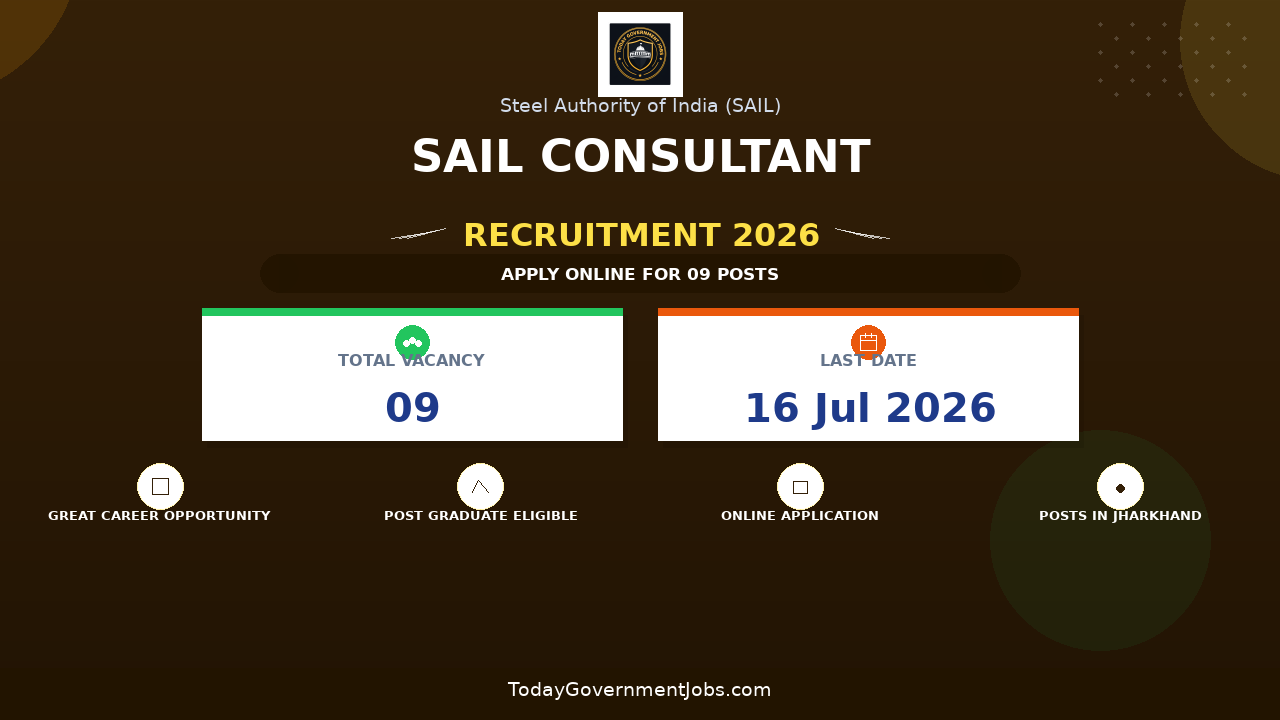 SAIL Consultant Recruitment 2026 - Walkin