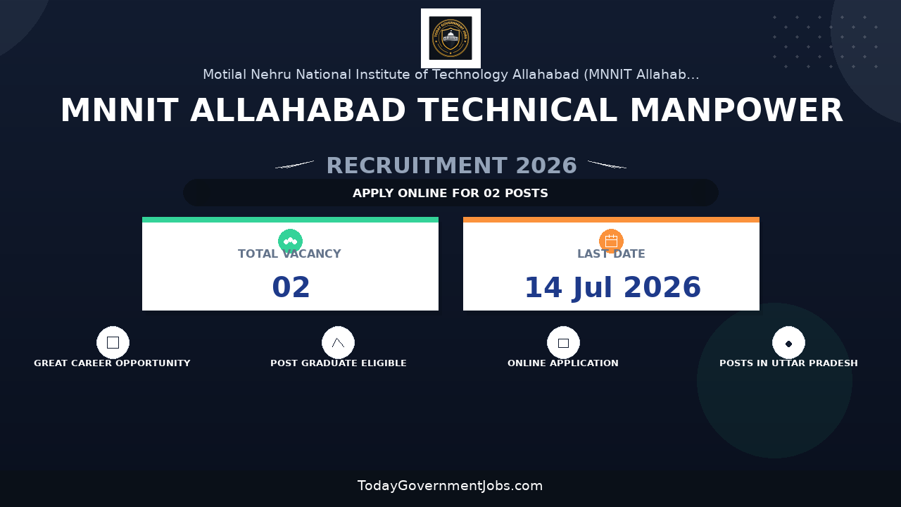 MNNIT Allahabad Technical Manpower Recruitment 2026 - Walkin