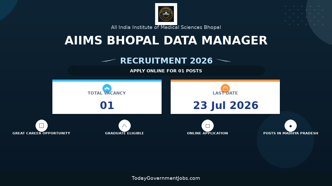 AIIMS Bhopal Data Manager Recruitment 2026 - Walkin