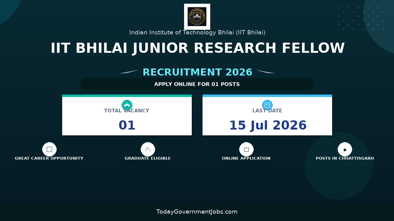 IIT Bhilai Junior Research Fellow Recruitment 2026 - Apply Online