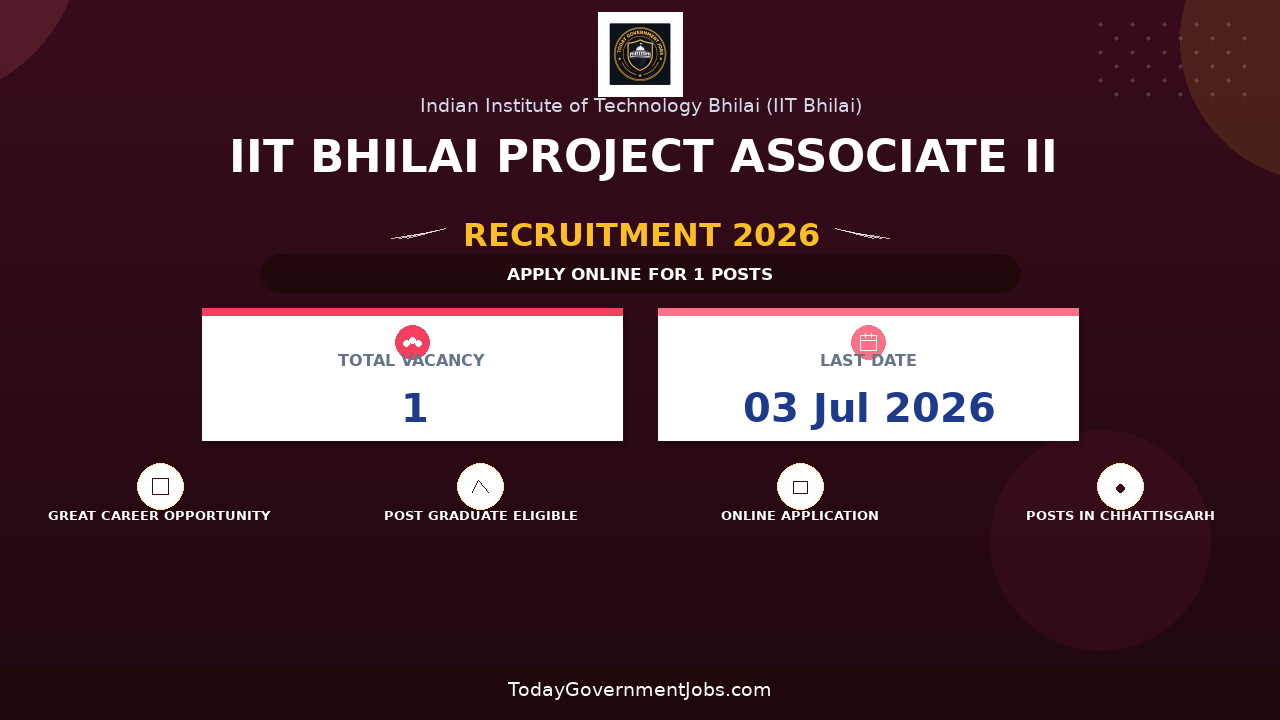 IIT Bhilai Project Associate II Recruitment 2026 - Apply Online