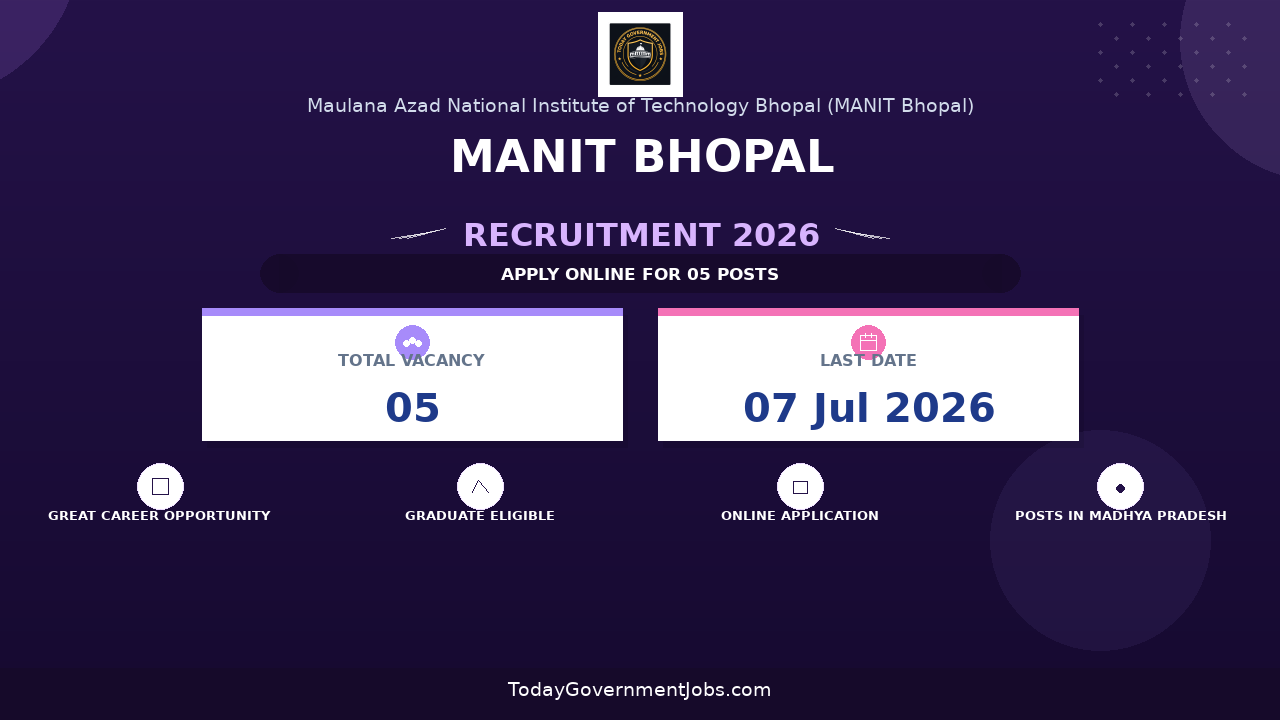 MANIT Bhopal Recruitment 2026 - Apply Online for Research Associate and Field Investigator Posts