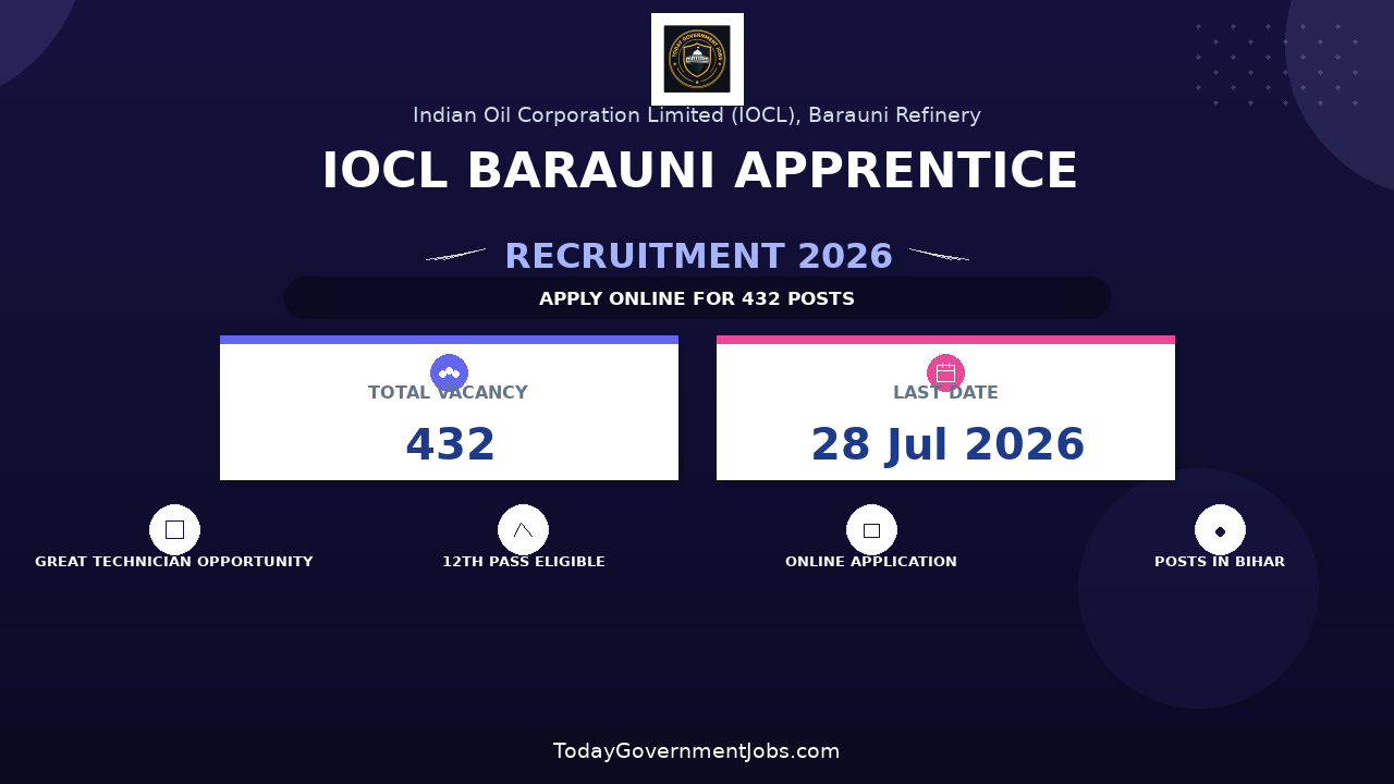 IOCL Barauni Apprentice Recruitment 2026 Notification Out - Apply Online for 432 Technician, Trade Apprentice Posts