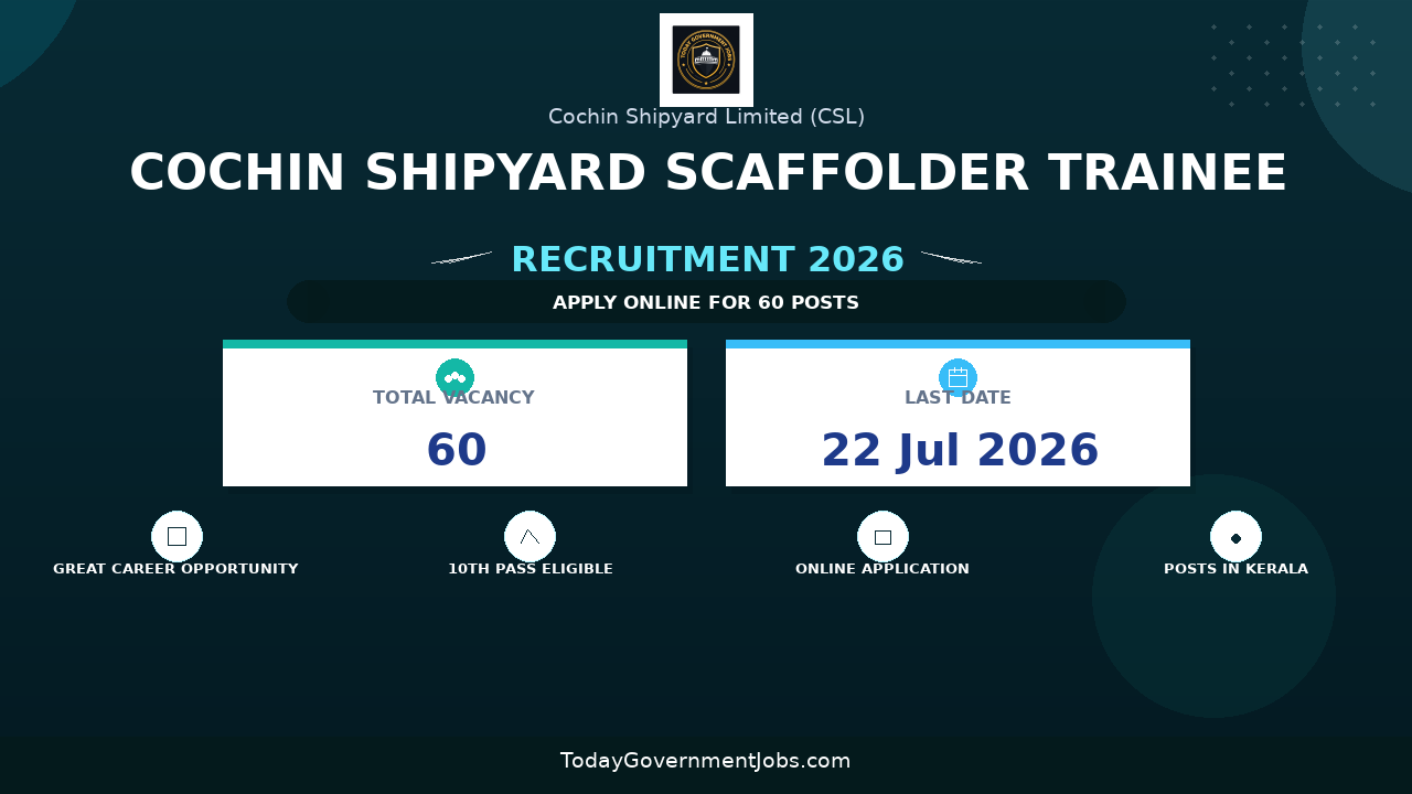 Cochin Shipyard Scaffolder Trainee Recruitment 2026 Notification Out - Apply Online for 60 Posts