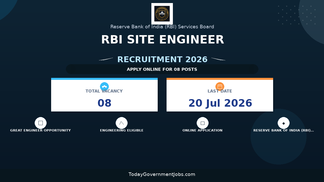 RBI Site Engineer Recruitment 2026 Notification Out - Apply Online