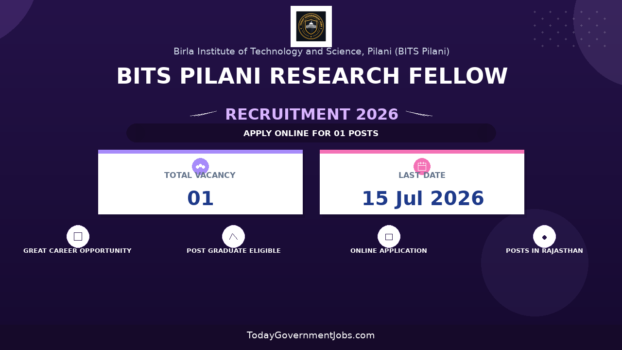 BITS Pilani Research Fellow Recruitment 2026 - Apply Online
