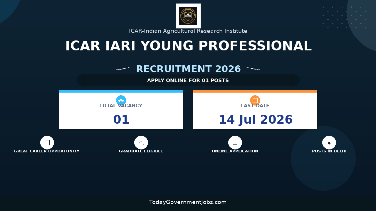 ICAR IARI Young Professional-I Recruitment 2026 - Apply Online