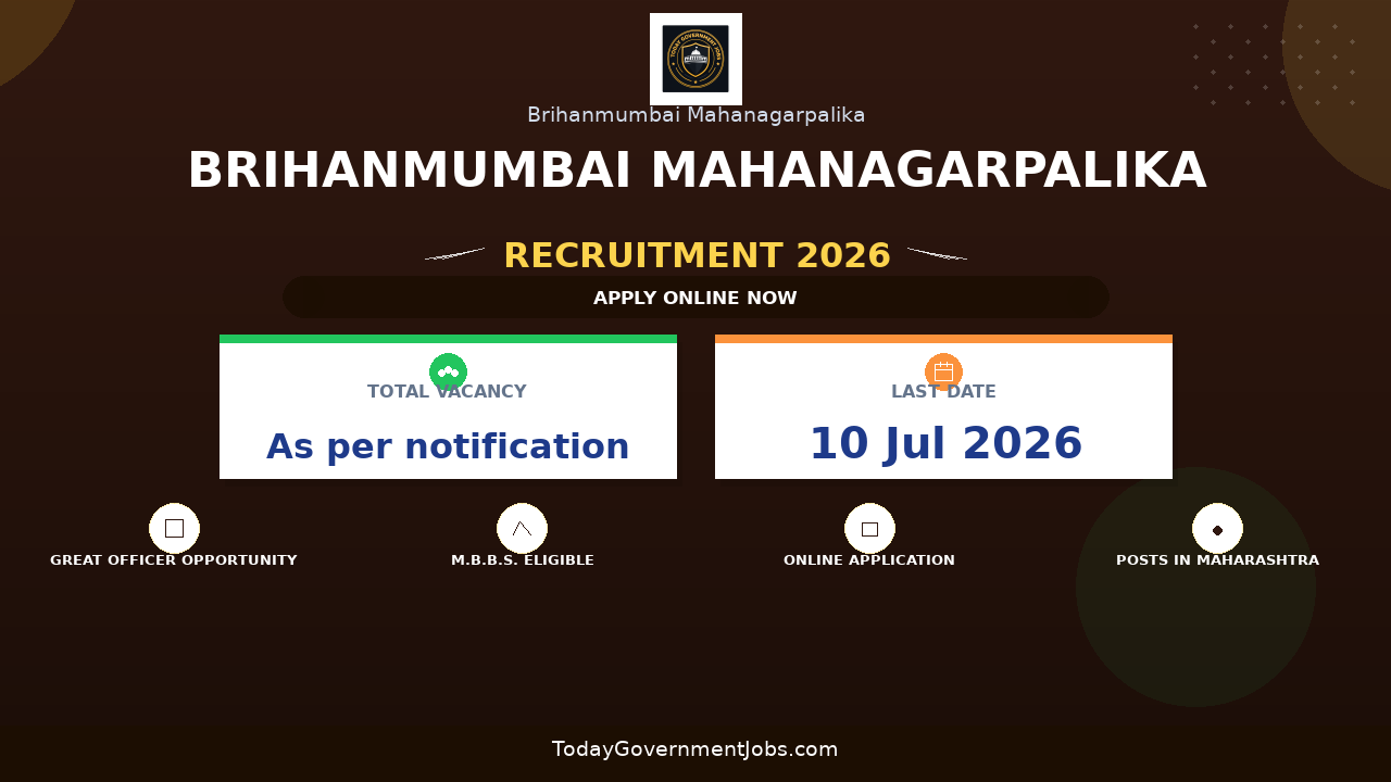Brihanmumbai Mahanagarpalika Recruitment 2026 - Apply Offline for Registrar and House Officer Posts