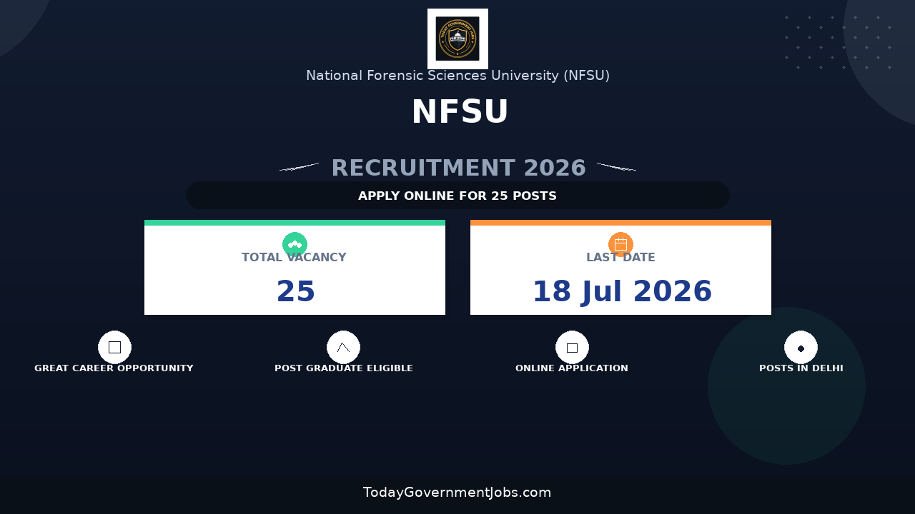 NFSU Recruitment 2026 - Apply Online for 25 Teaching and Non-Teaching Posts