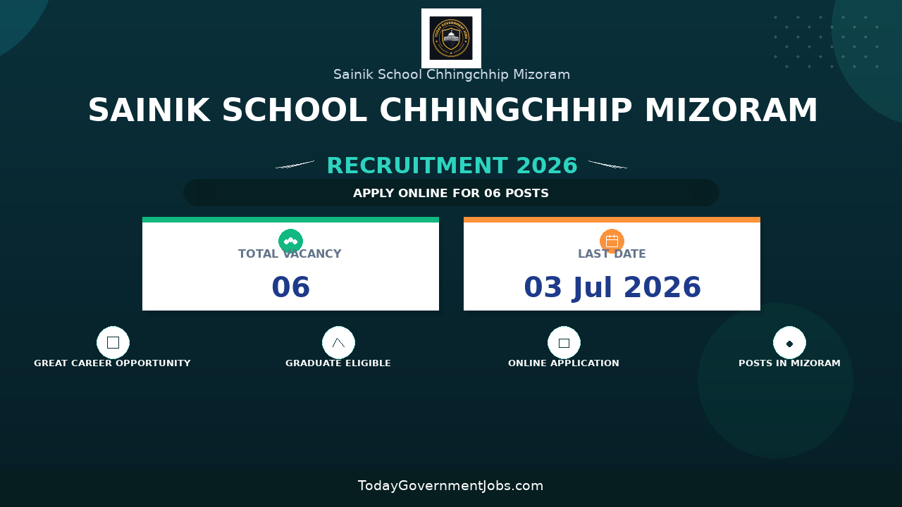Sainik School Chhingchhip Mizoram Recruitment 2026 - Apply Offline for TGT, Counsellor and More Posts