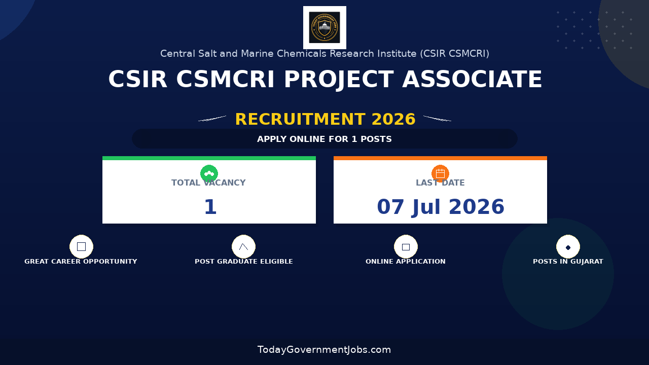 CSIR CSMCRI Project Associate-I Recruitment 2026 - Walkin