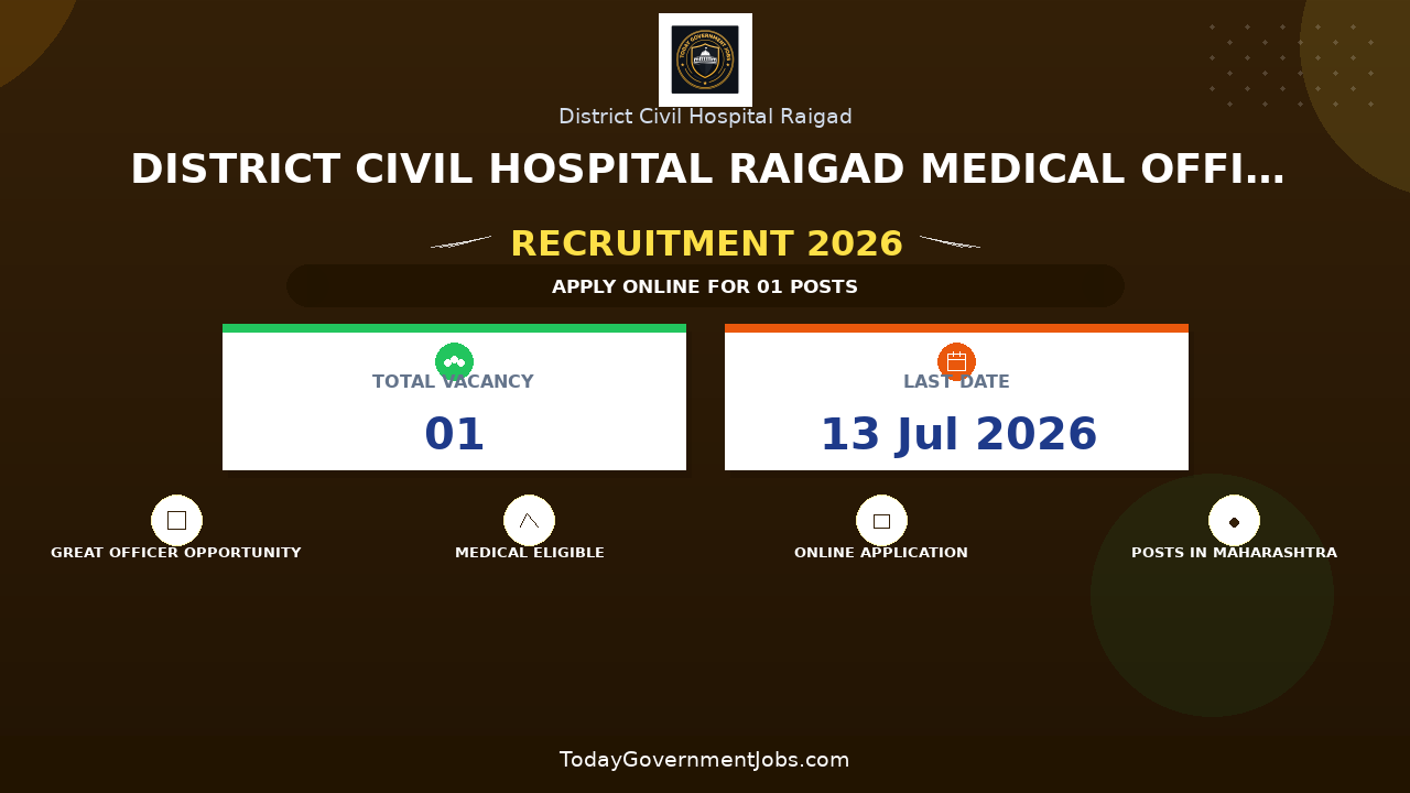 District Civil Hospital Raigad Medical Officer Recruitment 2026 - Apply Offline