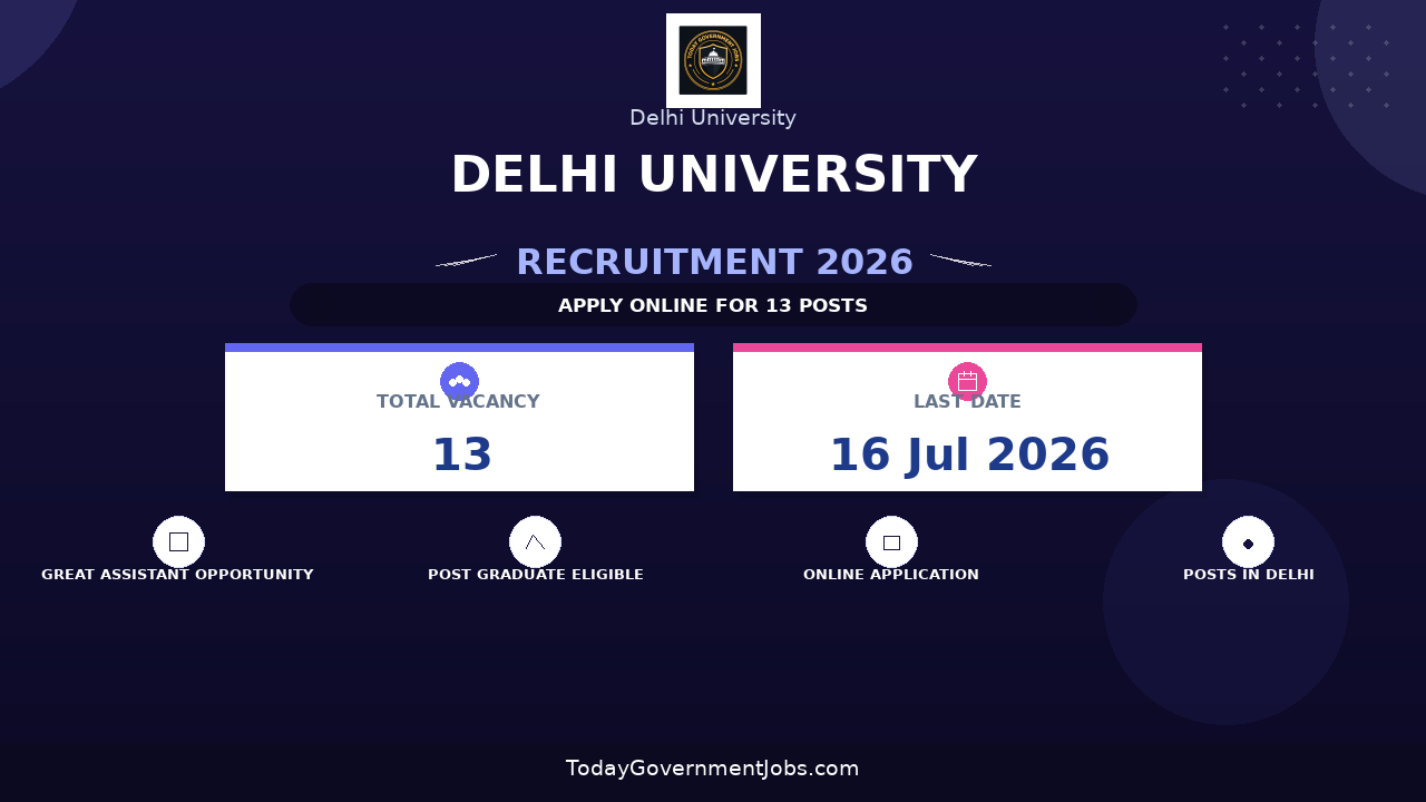 Delhi University Recruitment 2026 - Apply Online for 13 Research Assistant, Field Investigator and More Posts