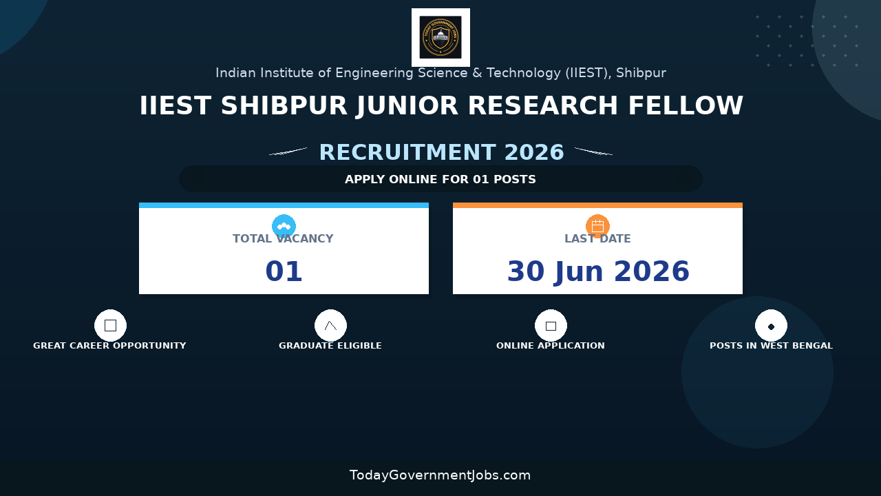 IIEST Shibpur Junior Research Fellow Recruitment 2026 - Apply Online