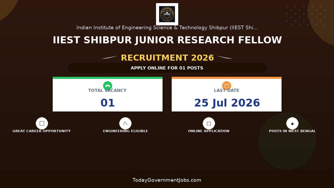 IIEST Shibpur Junior Research Fellow Recruitment 2026 - Apply Online