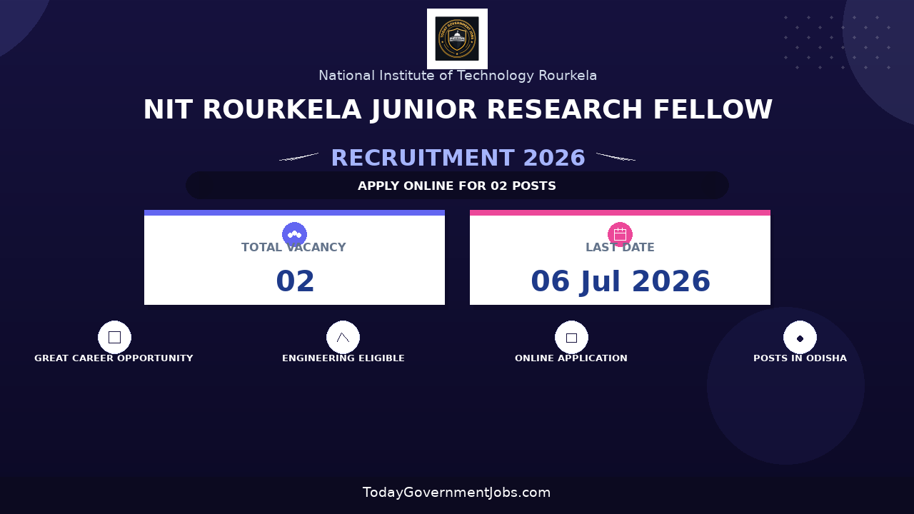 NIT Rourkela Junior Research Fellow Recruitment 2026 - Apply Online