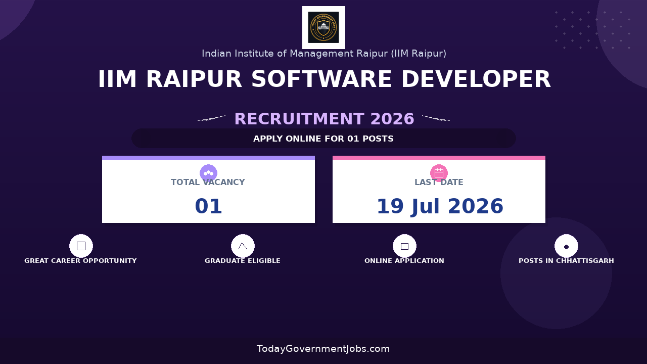 IIM Raipur Software Developer Recruitment 2026 - Apply Online