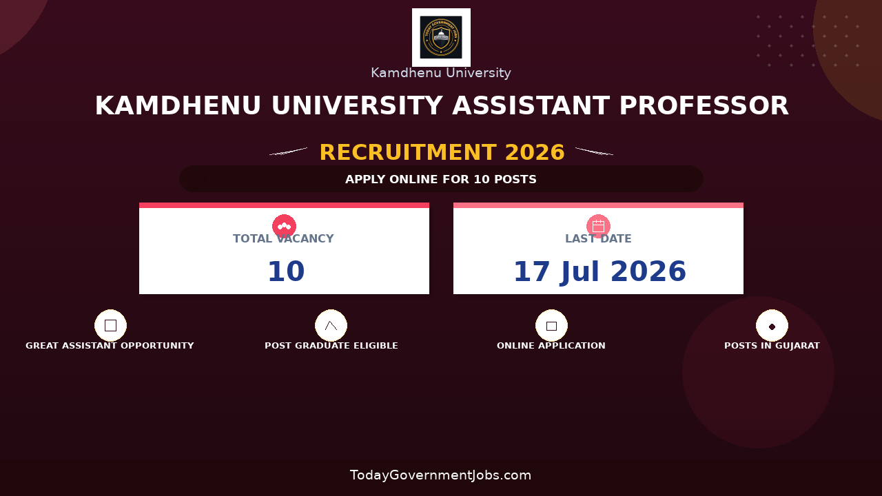 Kamdhenu University Assistant Professor Recruitment 2026 - Apply Online for 10 Posts