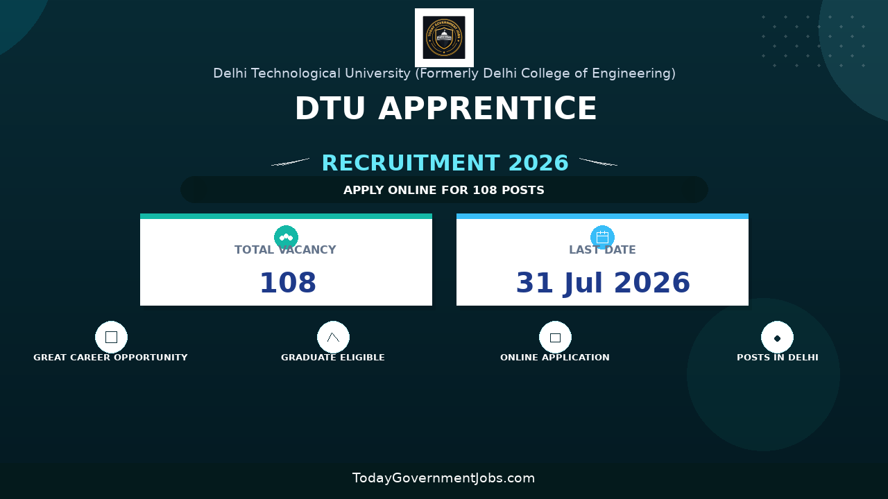DTU Apprentice Recruitment 2026 Notification Out - Apply Offline for 108 Posts