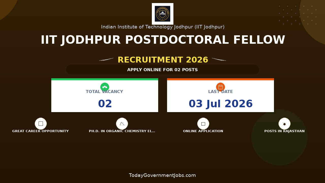 IIT Jodhpur Postdoctoral Fellow Recruitment 2026 - Apply Online