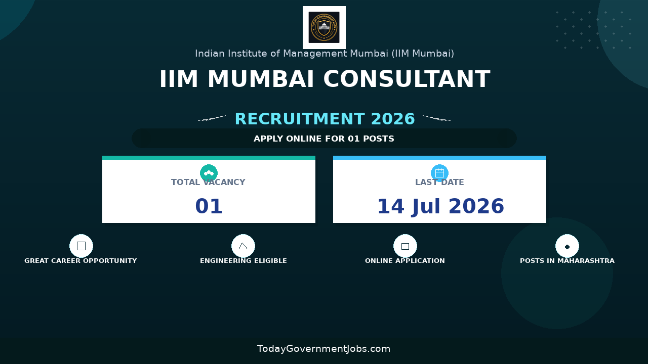 IIM Mumbai Consultant Recruitment 2026 - Apply Online