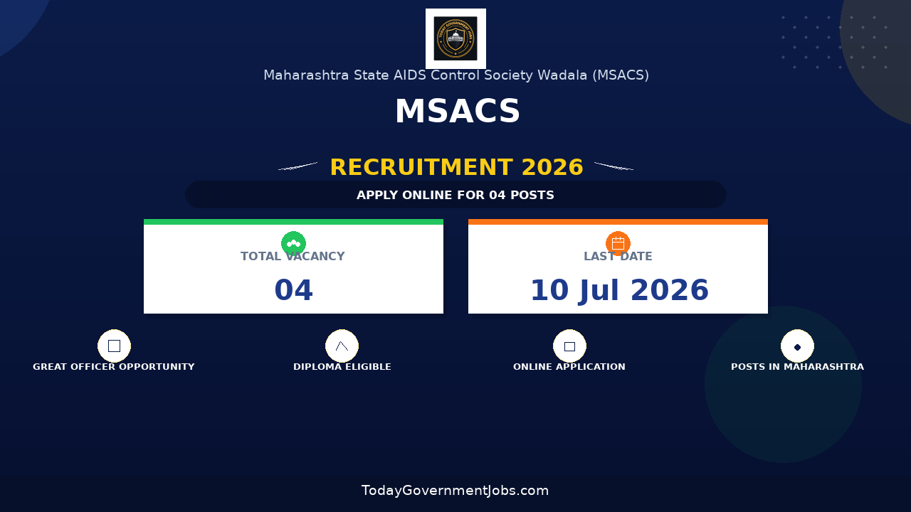 MSACS Recruitment 2026 - Apply Offline for Medical Officer, Pharmacist Posts